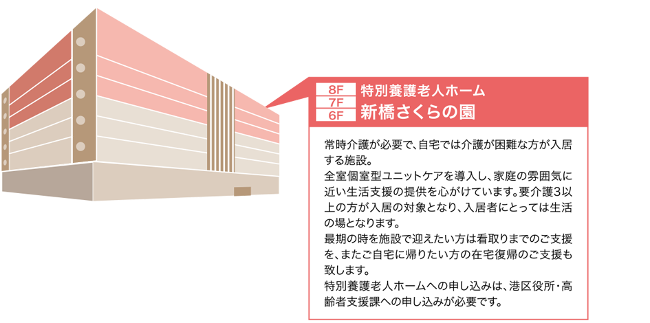 特別養護老人ホーム 新橋さくらの園