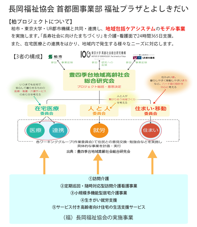 柏プロジェクトについて